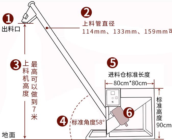 振動螺旋上料機產品價格.jpg