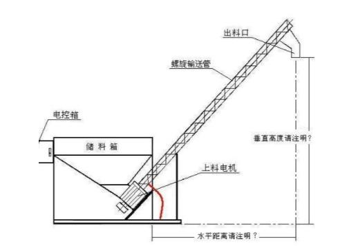 影響不銹鋼螺旋提升機(jī)定制設(shè)計時的因素